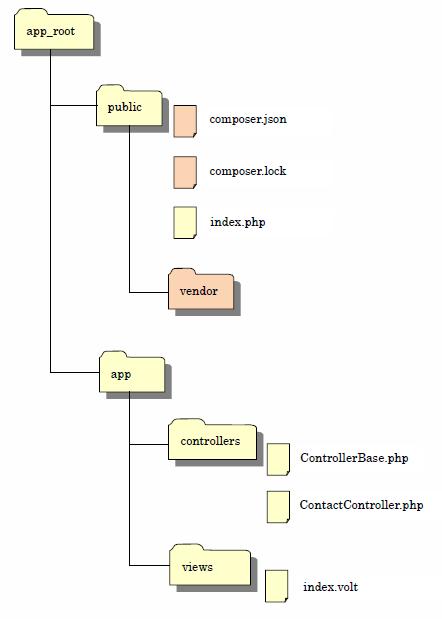 プログラマー備忘録				    			    		    	PHP Debug Bar インストール    0.環境1.PHP Debug Barをインストール2.コードを記述 (要点以外は省略)3.参考ページ
